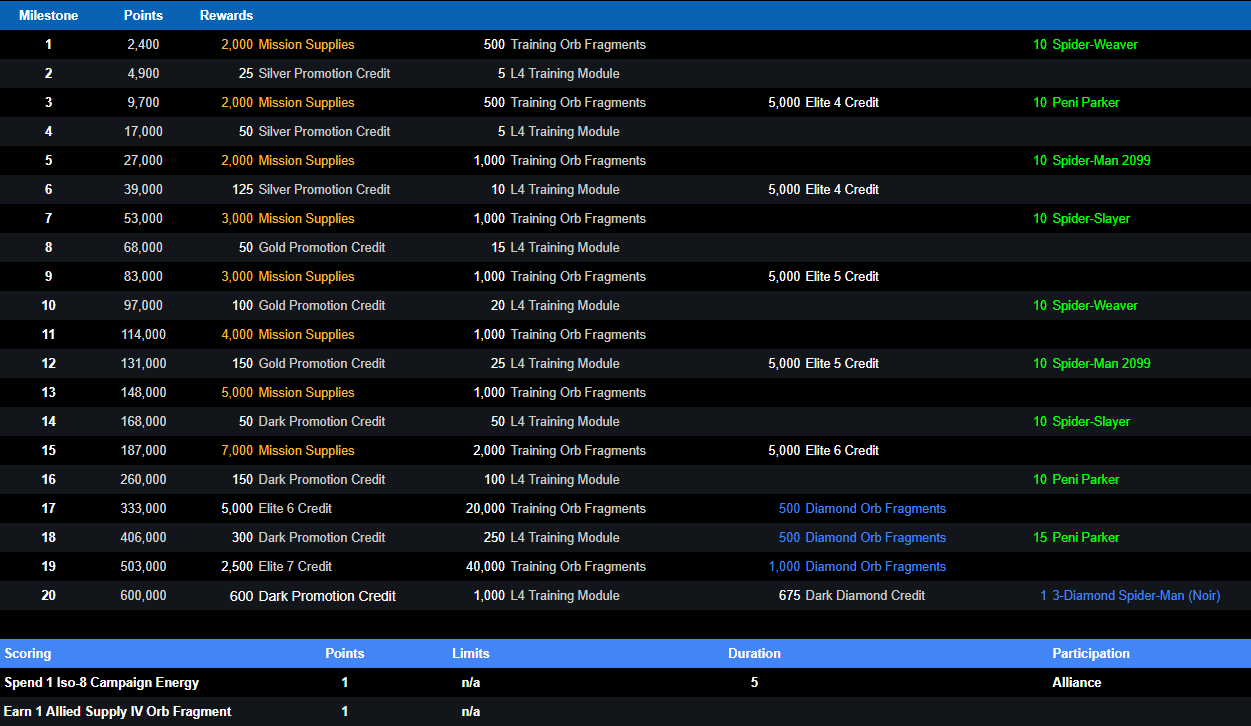 Weekly Blog 5102024 Daken and Pocket Dimension. r/MarvelStrikeForce