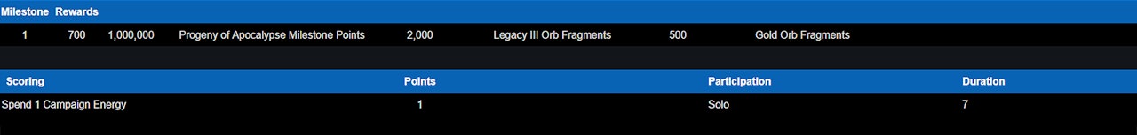 New Reign Chart