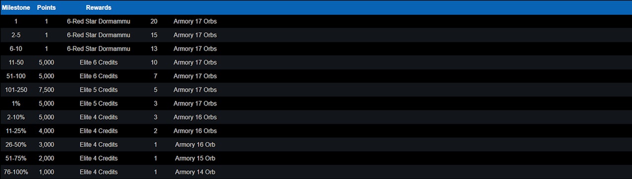 Power Broker Bargain Leaderboard Chart