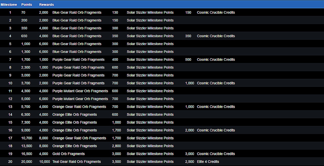 6 24 Heatstorm Rewards 2