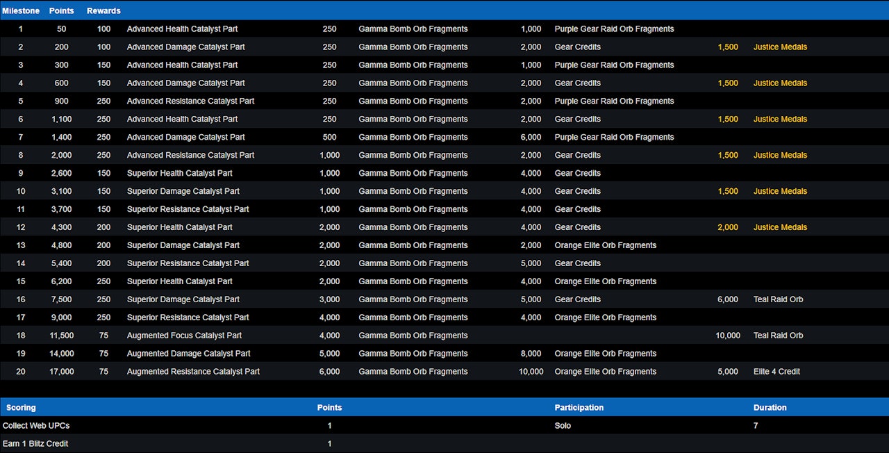 Hostile Forces Web Milestone Chart