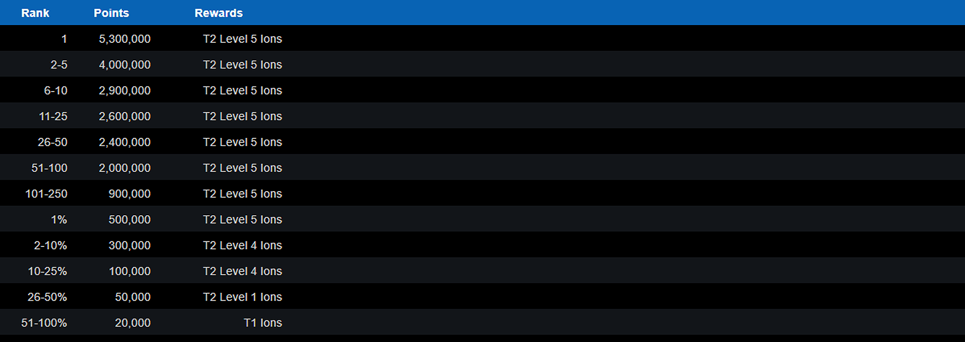 Steam level leaderboard фото 32