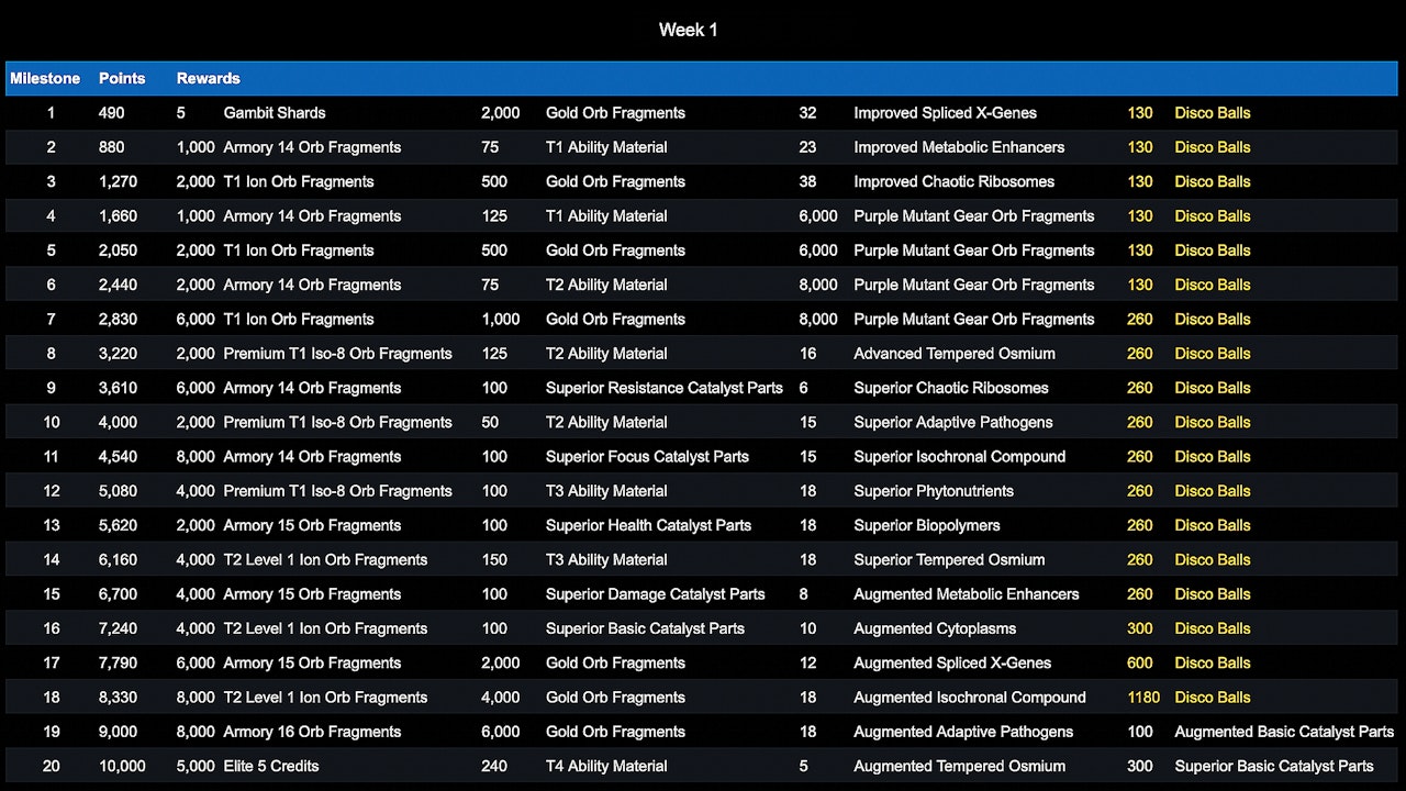 061022 Aceofraids Milestones 1