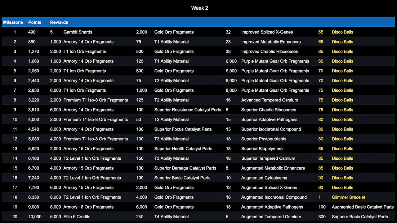 061022 Aceofraids Milestones 2