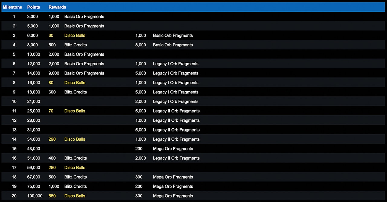 061022 Power Milestones