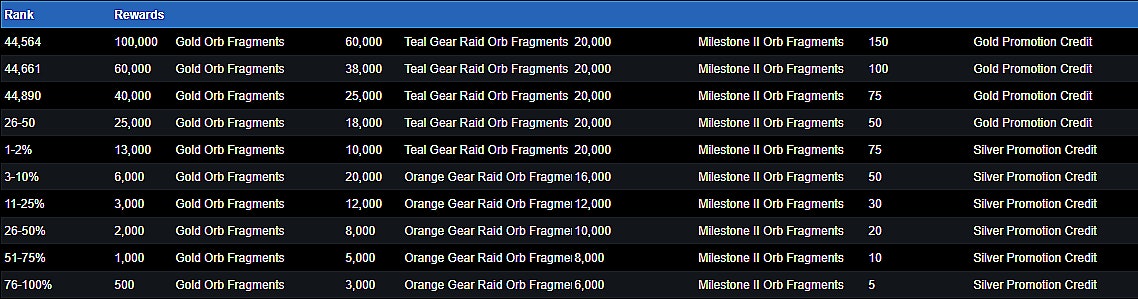 6 24 Ranked Rewards Summer Of Thunder 2