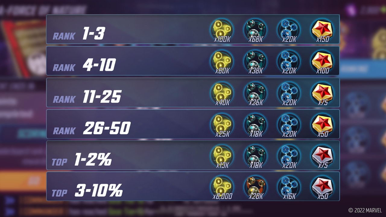 Aforce Rank Rewards2